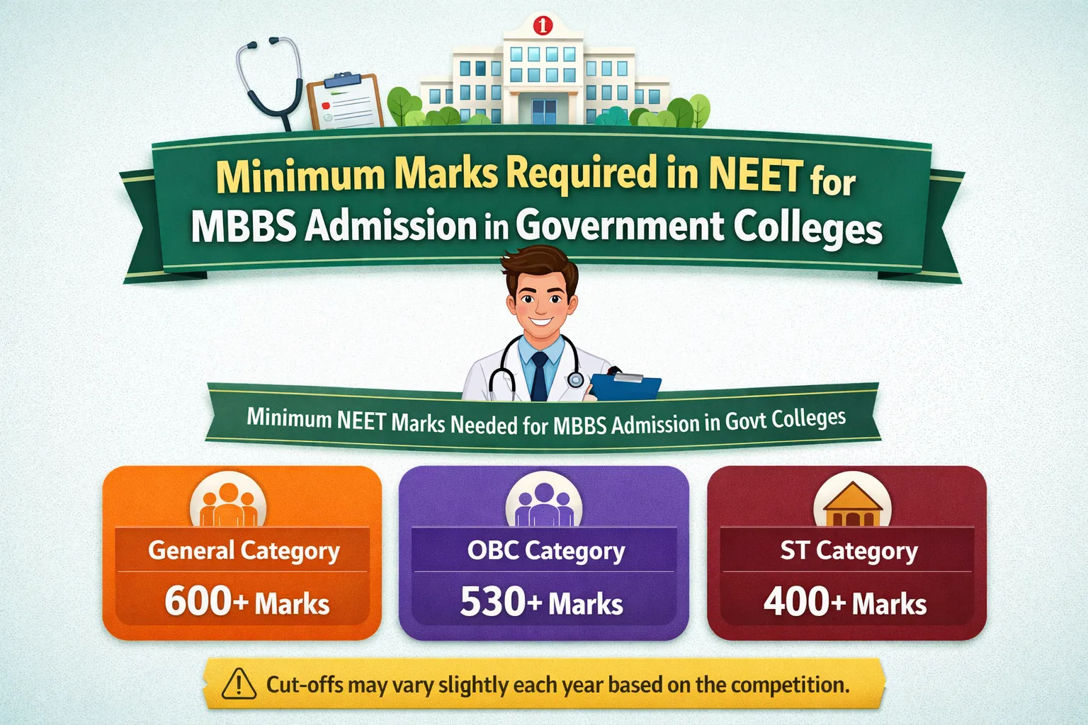 Minimum Marks Required in NEET for MBBS Admission in Government Colleges